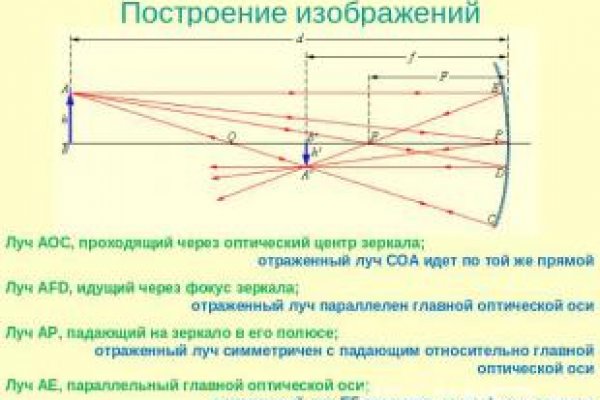 Регистрация на кракен