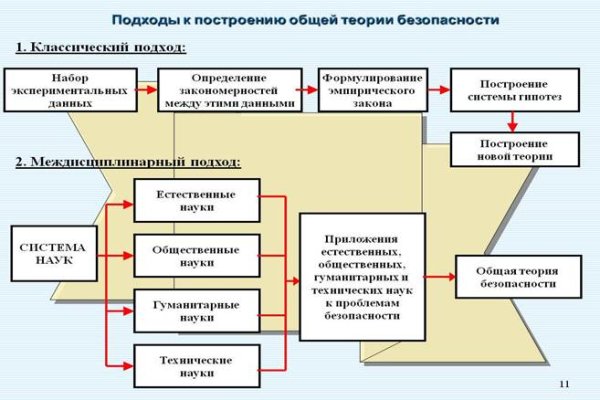 Как зайти на кракен