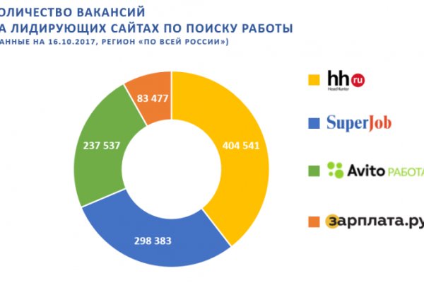 Кракен сайт 18