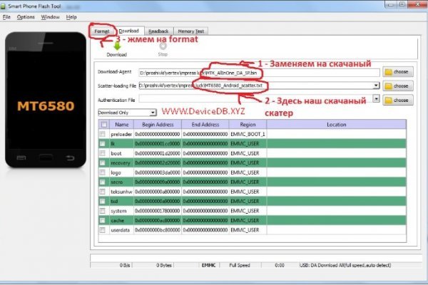 Список сайтов даркнета
