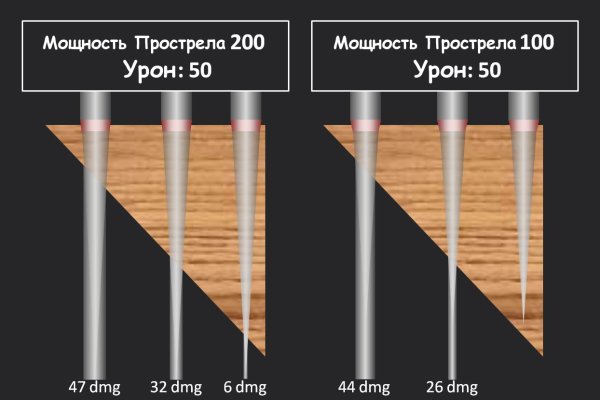 Ошибка на сервере кракен