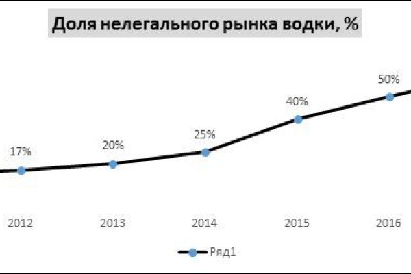 Кракен ссылка орион